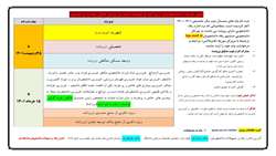 اطلاعیه مهلت ثبت نام کلیه وام های صندوق رفاه دانشجویان